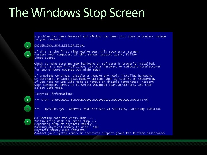 The Windows Stop Screen 1 2 3 4 5 