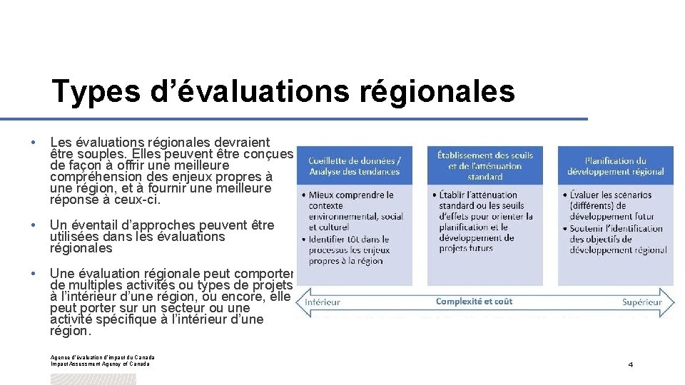 Types d’évaluations régionales • Les évaluations régionales devraient être souples. Elles peuvent être conçues