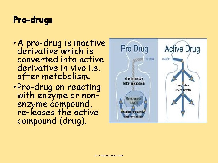 Pro-drugs • A pro-drug is inactive derivative which is converted into active derivative in