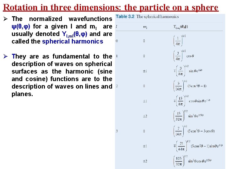 Rotation in three dimensions: the particle on a sphere Ø The normalized wavefunctions ψ(θ,