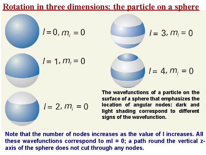 Rotation in three dimensions: the particle on a sphere The wavefunctions of a particle