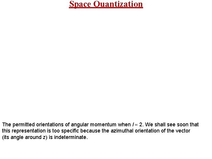 Space Quantization The permitted orientations of angular momentum when l = 2. We shall