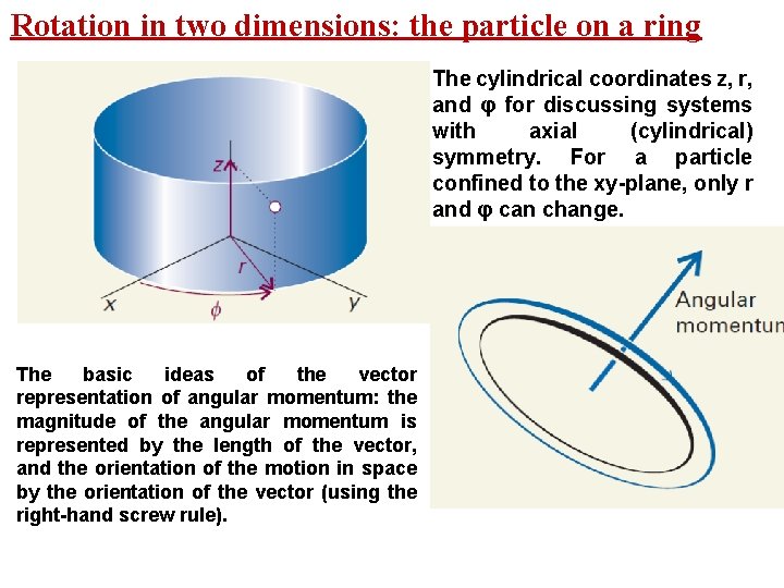 Rotation in two dimensions: the particle on a ring The cylindrical coordinates z, r,