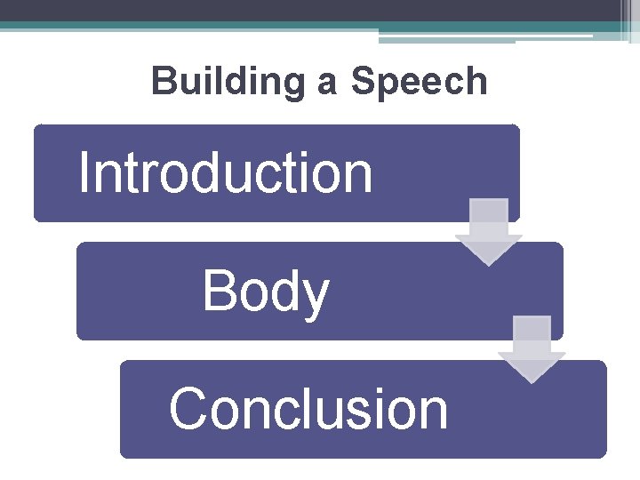 Building a Speech Introduction Body Conclusion 