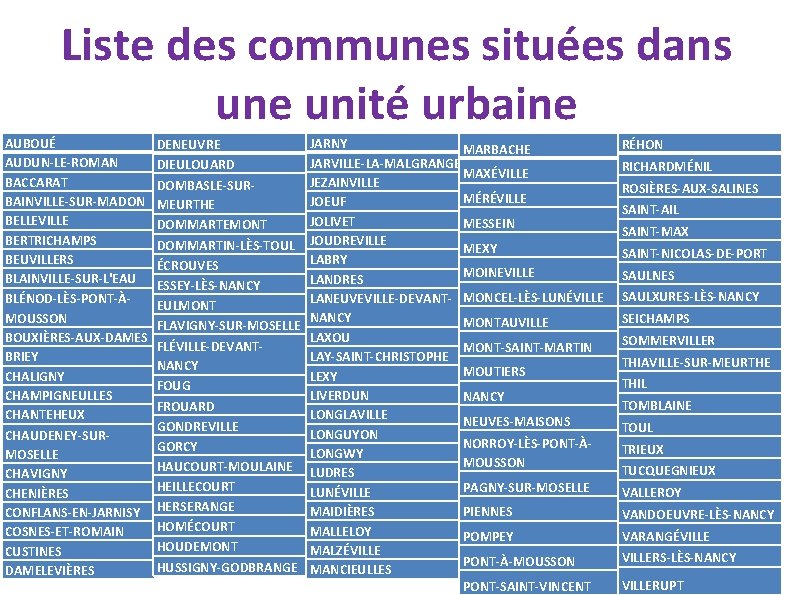 Liste des communes situées dans une unité urbaine AUBOUÉ AUDUN-LE-ROMAN BACCARAT BAINVILLE-SUR-MADON BELLEVILLE BERTRICHAMPS
