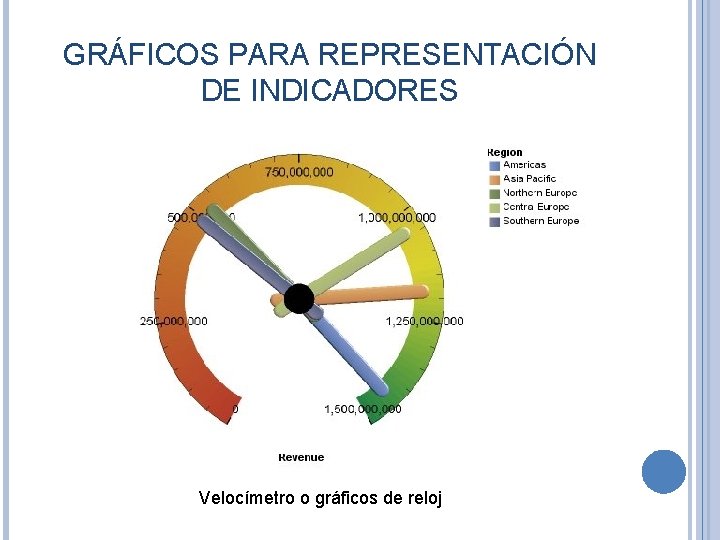 GRÁFICOS PARA REPRESENTACIÓN DE INDICADORES Velocímetro o gráficos de reloj 