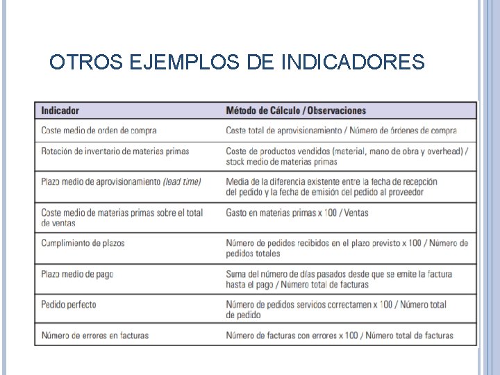 OTROS EJEMPLOS DE INDICADORES 