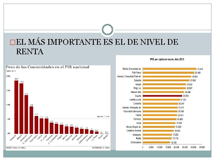 �EL MÁS IMPORTANTE ES EL DE NIVEL DE RENTA 