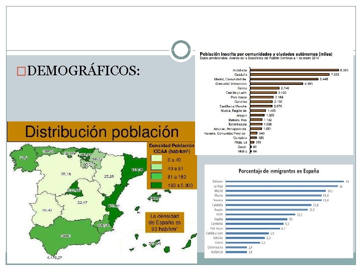 �DEMOGRÁFICOS: 