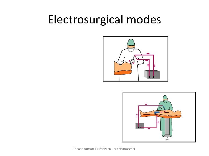 Electrosurgical modes Please contact Dr Fadhl to use this material 