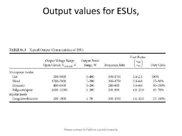 Output values for ESUs, Please contact Dr Fadhl to use this material 