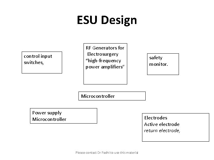 ESU Design control input switches, RF Generators for Electrosurgery “high-frequency power amplifiers” safety monitor.