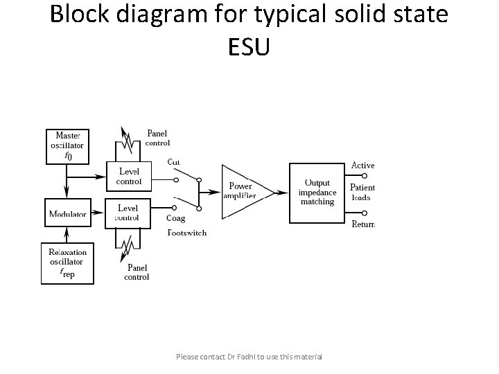 Block diagram for typical solid state ESU Please contact Dr Fadhl to use this