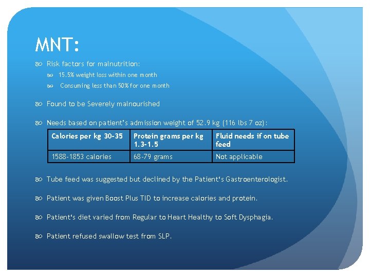 MNT: Risk factors for malnutrition: 15. 5% weight loss within one month Consuming less