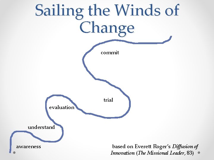 Sailing the Winds of Change commit trial evaluation understand awareness based on Everett Roger’s Sailing the Winds of Change commit trial evaluation understand awareness based on Everett Roger’s