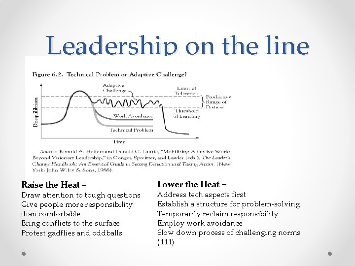 Leadership on the line Raise the Heat – Draw attention to tough questions Give Leadership on the line Raise the Heat – Draw attention to tough questions Give