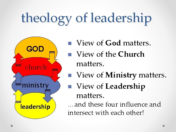 theology of leadership GOD n n church n View of God matters. View of theology of leadership GOD n n church n View of God matters. View of