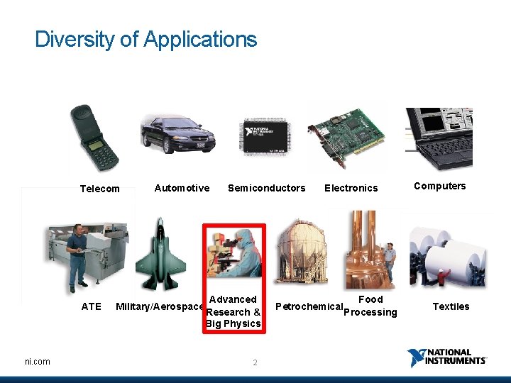 Diversity of Applications Telecom ATE ni. com Automotive Military/Aerospace Semiconductors Advanced Research & Big