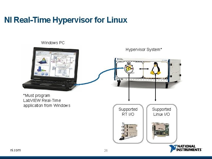 NI Real-Time Hypervisor for Linux Windows PC Hypervisor System* *Must program Lab. VIEW Real-Time