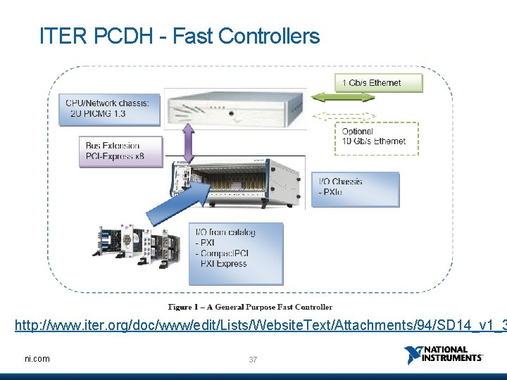 ITER PCDH - Fast Controllers http: //www. iter. org/doc/www/edit/Lists/Website. Text/Attachments/94/SD 14_v 1_3 ni. com