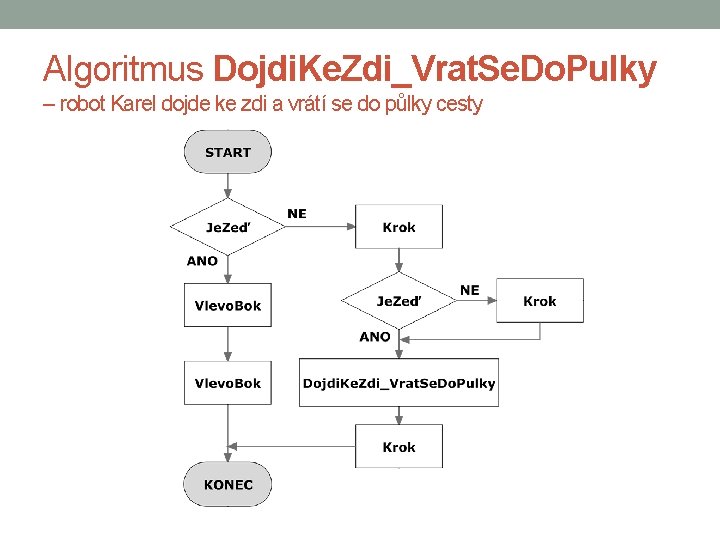 Algoritmus Dojdi. Ke. Zdi_Vrat. Se. Do. Pulky – robot Karel dojde ke zdi a