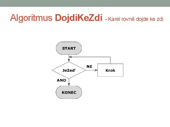 Algoritmus Dojdi. Ke. Zdi - Karel rovně dojde ke zdi 