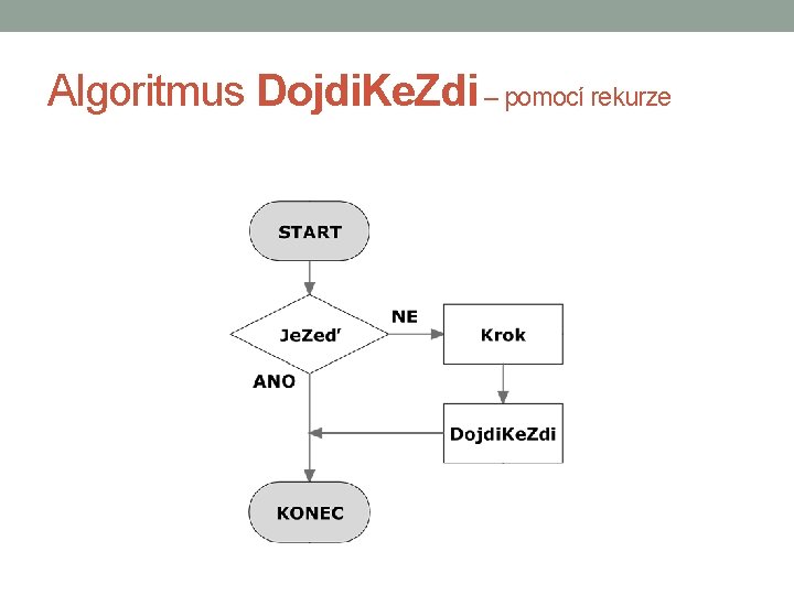 Algoritmus Dojdi. Ke. Zdi – pomocí rekurze 