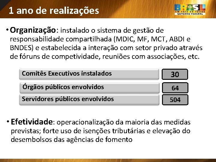 1 ano de realizações • Organização: instalado o sistema de gestão de responsabilidade compartilhada