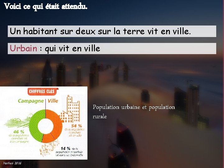 Voici ce qui était attendu. Un habitant sur deux sur la terre vit en