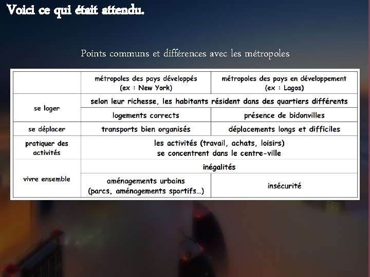 Voici ce qui était attendu. Points communs et différences avec les métropoles 