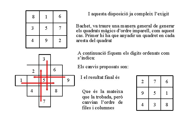 8 1 6 3 5 7 4 9 2 I aquesta disposició ja compleix