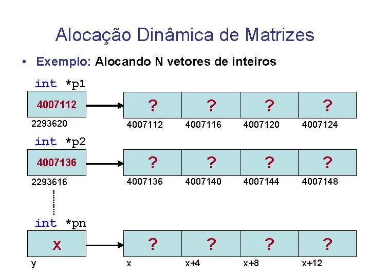 Alocação Dinâmica de Matrizes • Exemplo: Alocando N vetores de inteiros int *p 1 Alocação Dinâmica de Matrizes • Exemplo: Alocando N vetores de inteiros int *p 1