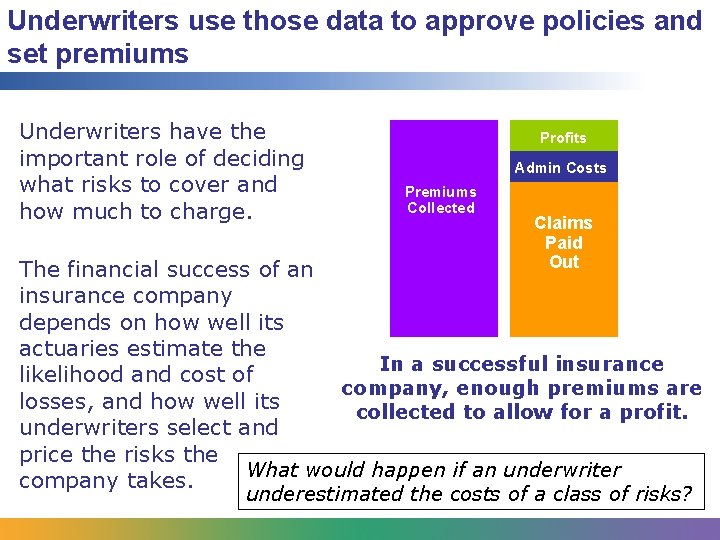 Underwriters use those data to approve policies and set premiums Underwriters have the important