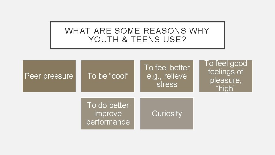 WHAT ARE SOME REASONS WHY YOUTH & TEENS USE? Peer pressure To be “cool”