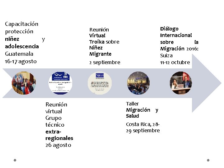 Capacitación protección niñez y adolescencia Guatemala 16 -17 agosto Diálogo Internacional sobre la Migración