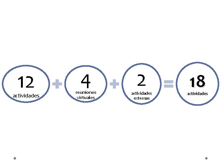 12 actividades 4 reuniones virtuales 2 actividades externas 18 actividades 