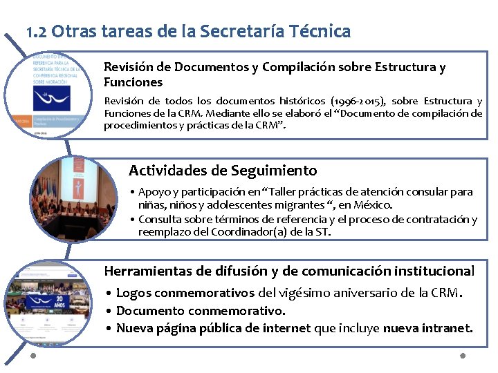 1. 2 Otras tareas de la Secretaría Técnica Revisión de Documentos y Compilación sobre