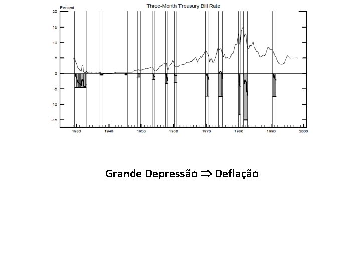 Grande Depressão Deflação 