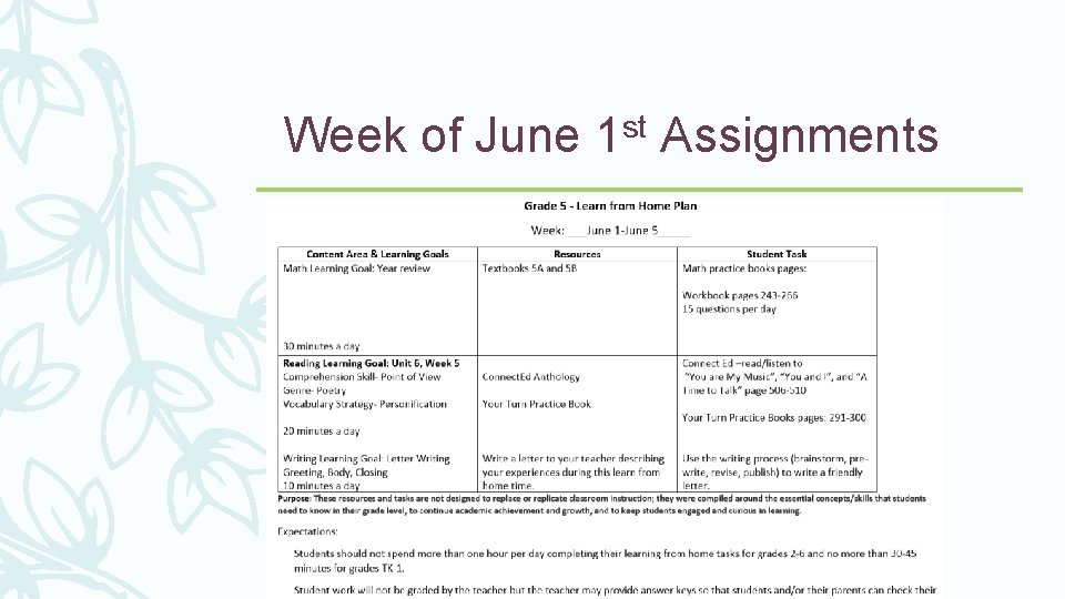 Week of June st 1 Assignments 