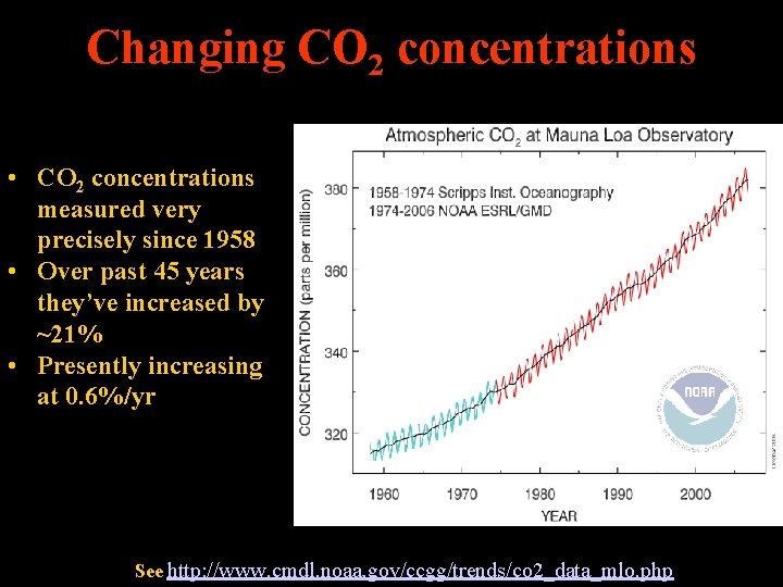 Changing CO 2 concentrations • CO 2 concentrations measured very precisely since 1958 •