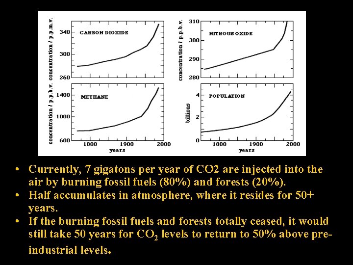  • Currently, 7 gigatons per year of CO 2 are injected into the