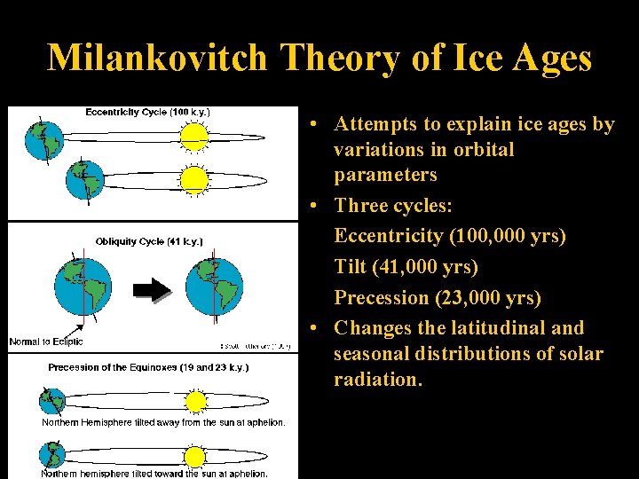 Milankovitch Theory of Ice Ages • Attempts to explain ice ages by variations in