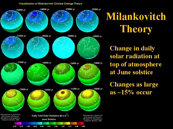 Milankovitch Theory Change in daily solar radiation at top of atmosphere at June solstice