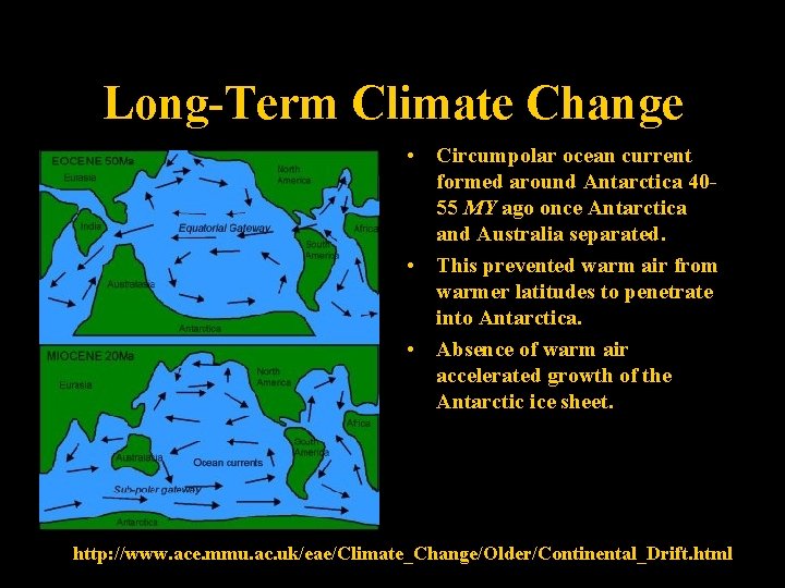 Long-Term Climate Change • Circumpolar ocean current formed around Antarctica 4055 MY ago once