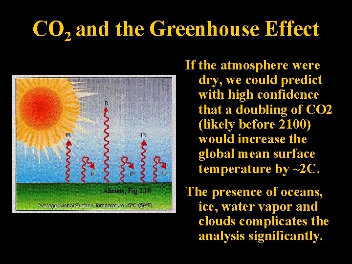 CO 2 and the Greenhouse Effect If the atmosphere were dry, we could predict