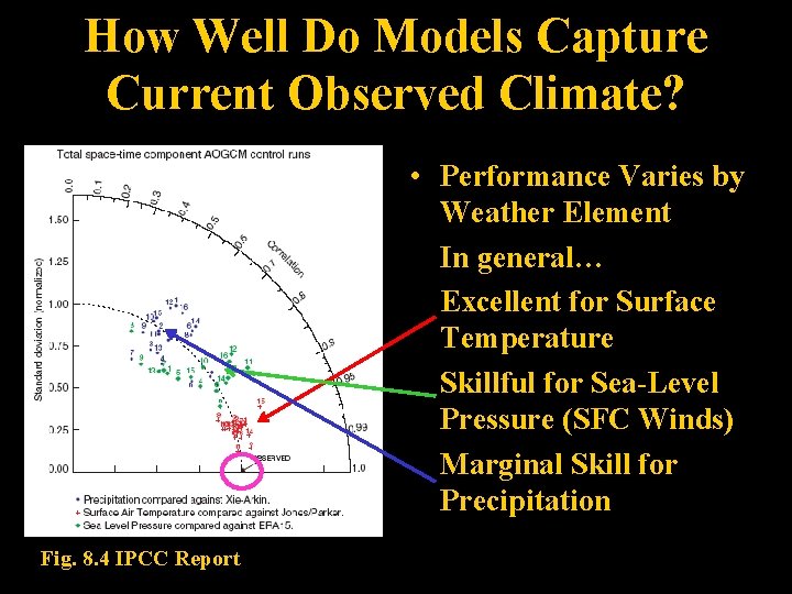 How Well Do Models Capture Current Observed Climate? • Performance Varies by Weather Element