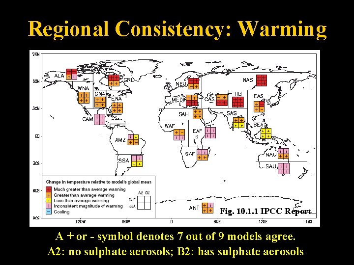 Regional Consistency: Warming Fig. 10. 1. 1 IPCC Report A + or - symbol