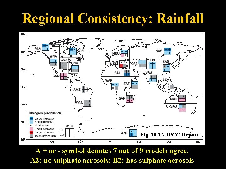 Regional Consistency: Rainfall Fig. 10. 1. 2 IPCC Report A + or - symbol