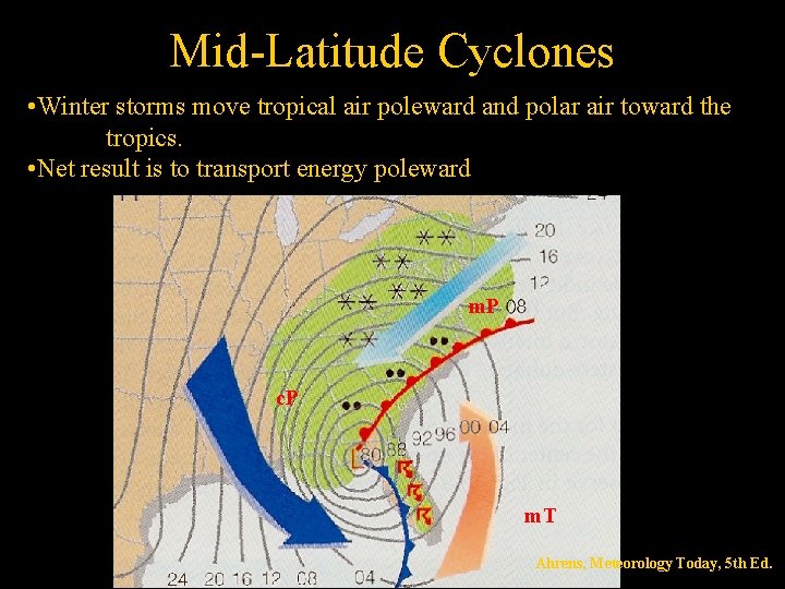 Mid-Latitude Cyclones • Winter storms move tropical air poleward and polar air toward the