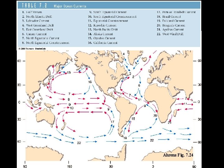 Ocean Currents of World Ahrens Fig. 7. 24 